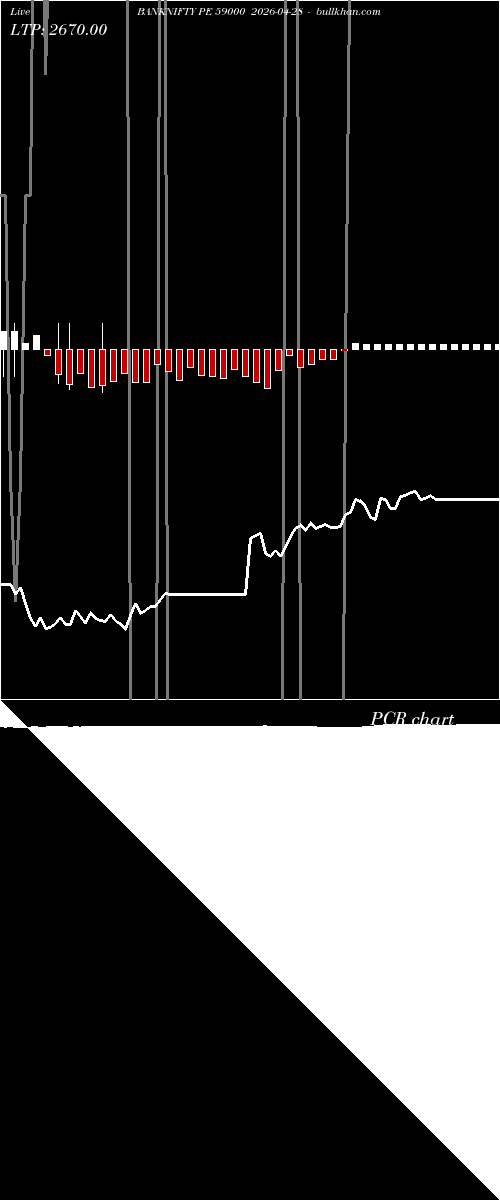  option chart BANKNIFTY PE 59000 2026-04-28 