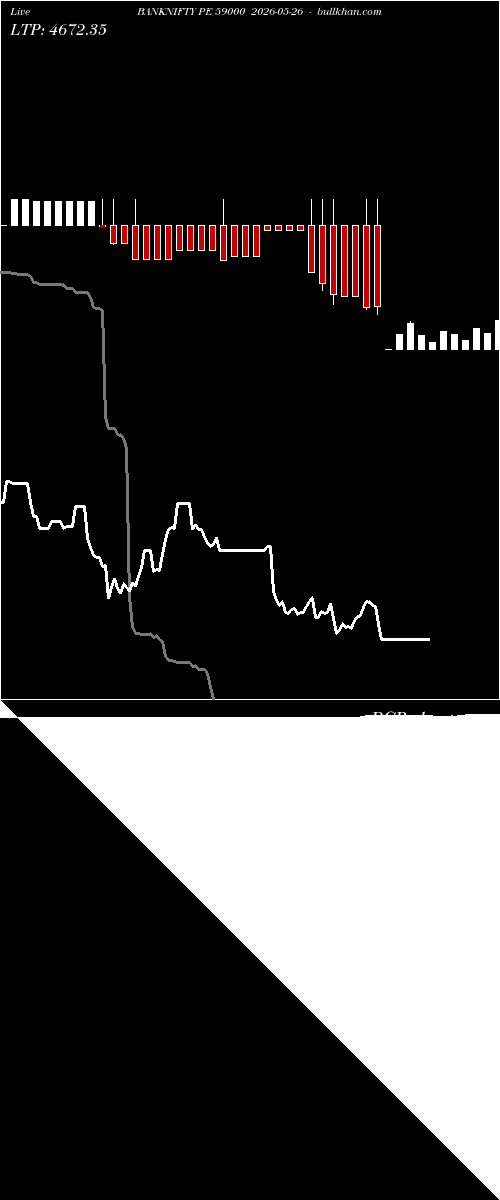  option chart BANKNIFTY PE 59000 2026-05-26 
