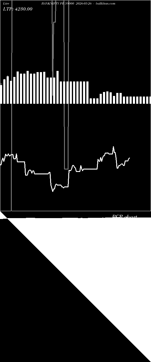  option chart BANKNIFTY PE 59000 2026-05-26 
