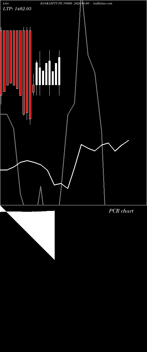  option chart BANKNIFTY PE 59000 2026-06-30 