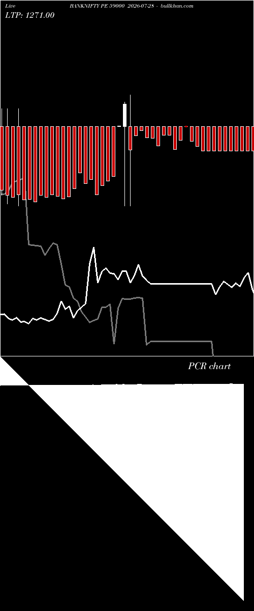  option chart BANKNIFTY PE 59000 2026-07-28 