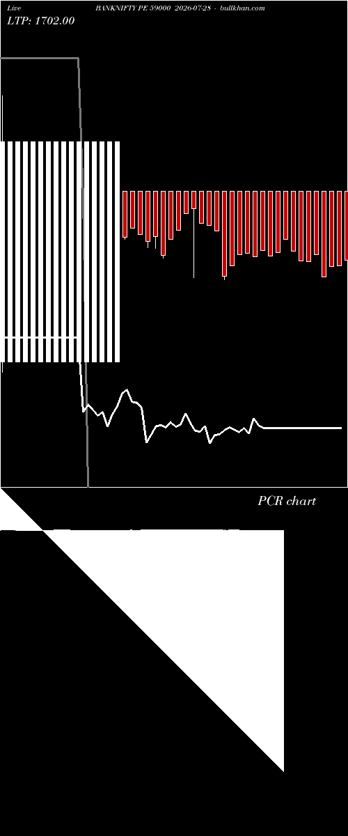  option chart BANKNIFTY PE 59000 2026-07-28 