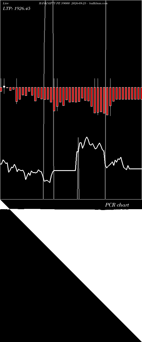  option chart BANKNIFTY PE 59000 2026-08-25 