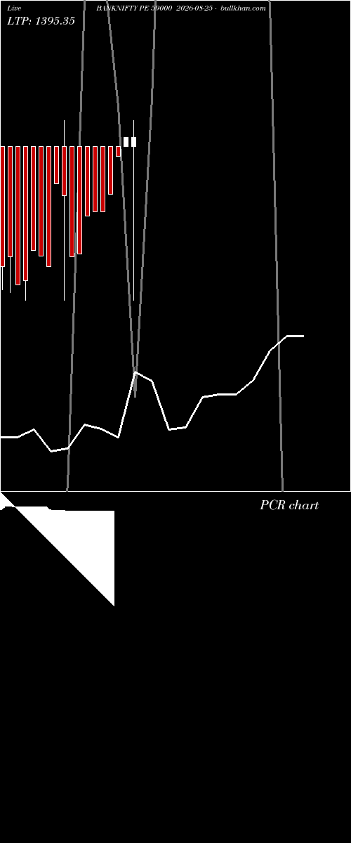  option chart BANKNIFTY PE 59000 2026-08-25 