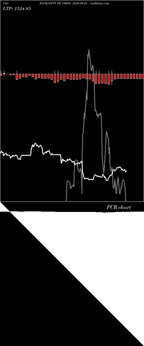  option chart BANKNIFTY PE 59000 2026-08-25 