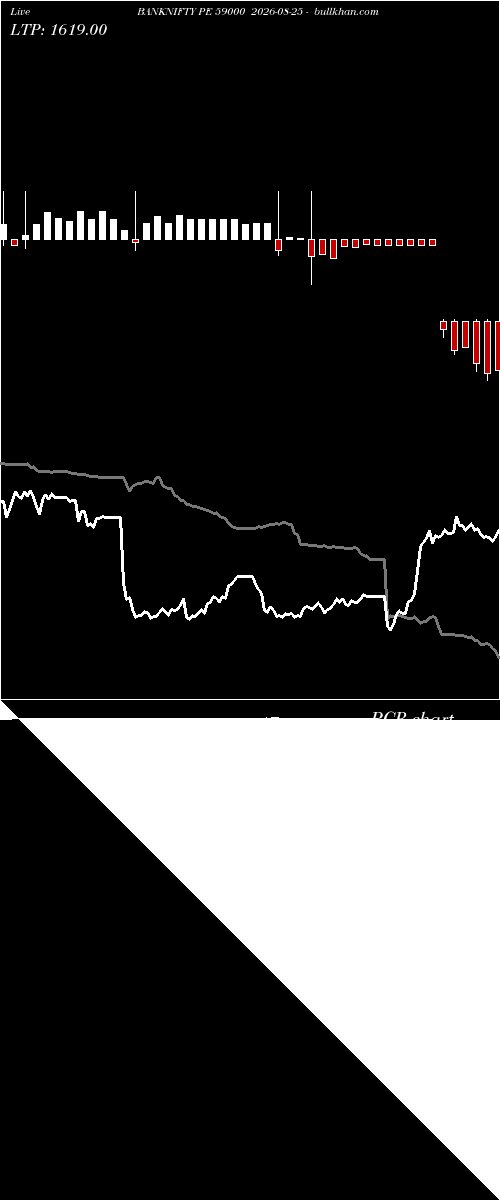  option chart BANKNIFTY PE 59000 2026-08-25 