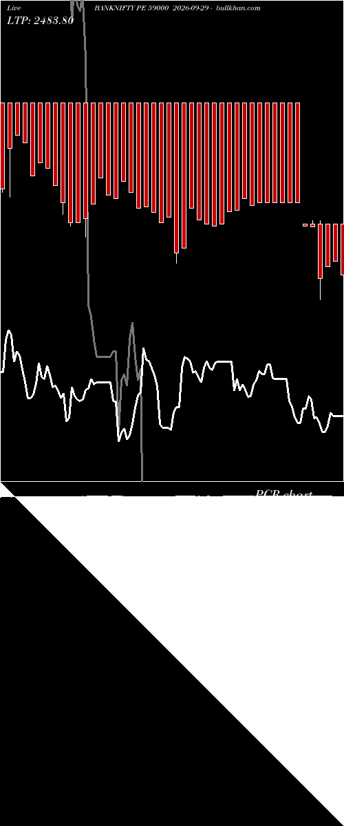  option chart BANKNIFTY PE 59000 2026-09-29 