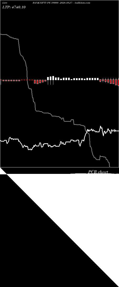  option chart BANKNIFTY PE 59000 2026-10-27 