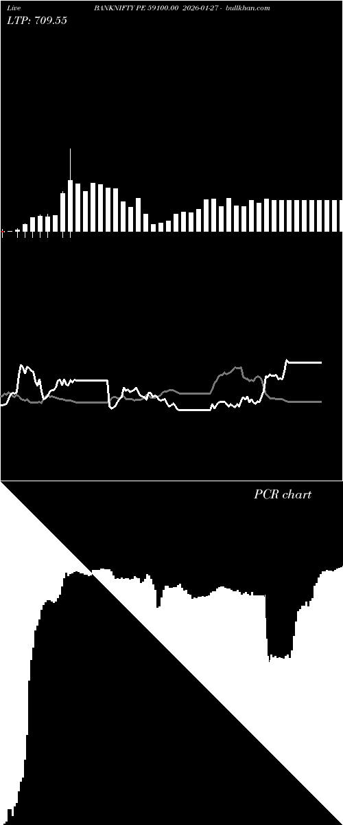  option chart BANKNIFTY PE 59100.00 2026-01-27 