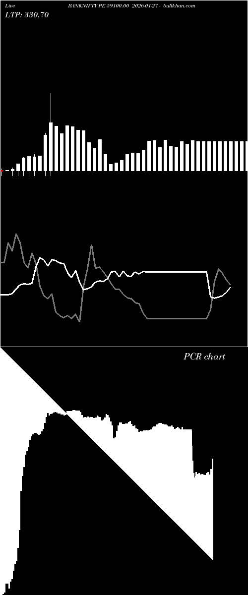  option chart BANKNIFTY PE 59100.00 2026-01-27 