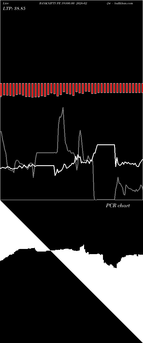  option chart BANKNIFTY PE 59100.00 2026-02-24 
