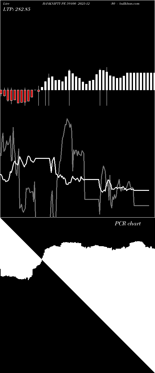  option chart BANKNIFTY PE 59100 2025-12-30 