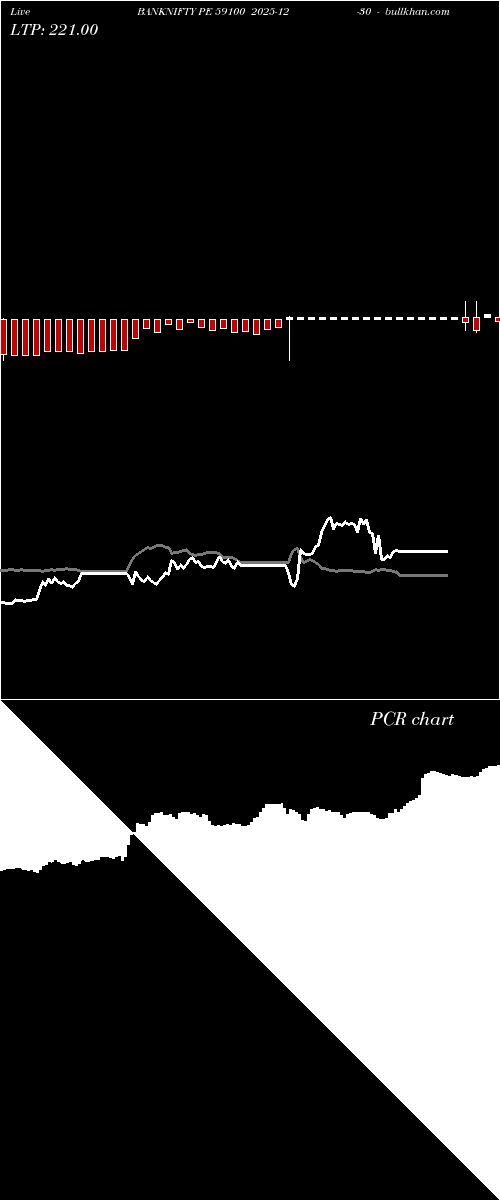  option chart BANKNIFTY PE 59100 2025-12-30 