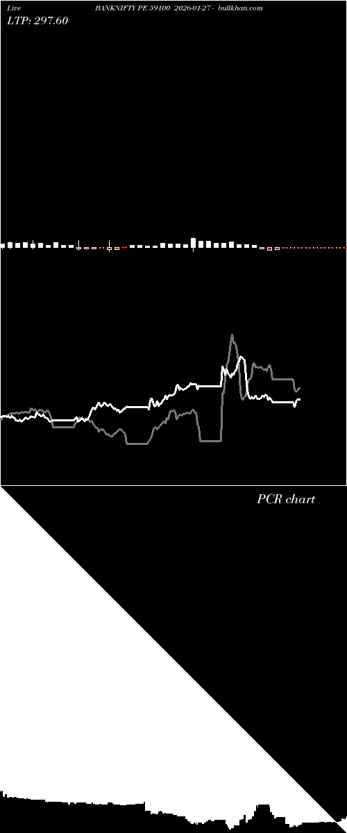  option chart BANKNIFTY PE 59100 2026-01-27 