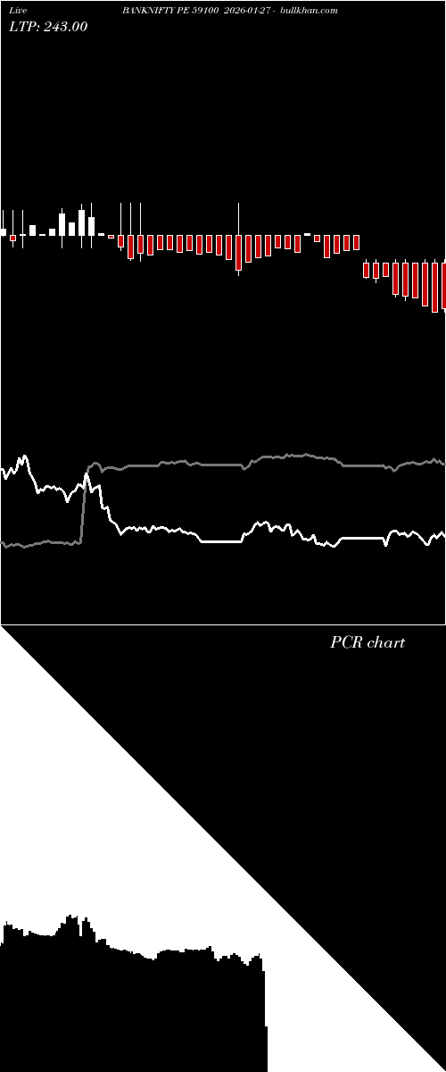  option chart BANKNIFTY PE 59100 2026-01-27 
