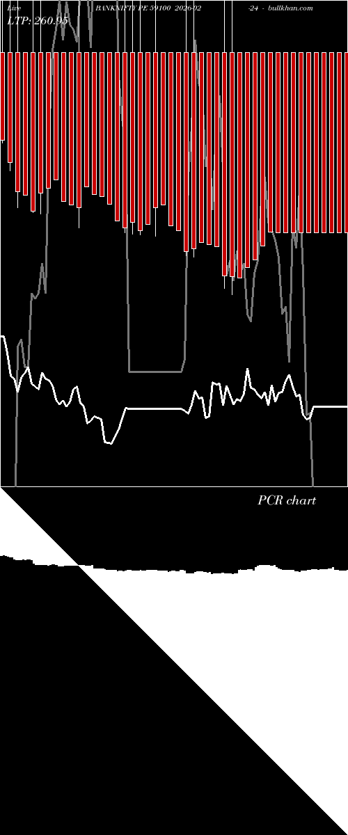  option chart BANKNIFTY PE 59100 2026-02-24 