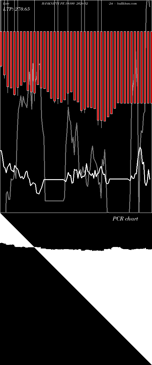  option chart BANKNIFTY PE 59100 2026-02-24 