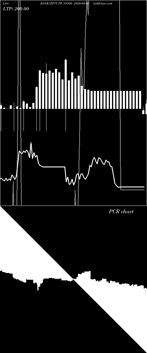  option chart BANKNIFTY PE 59100 2026-03-30 