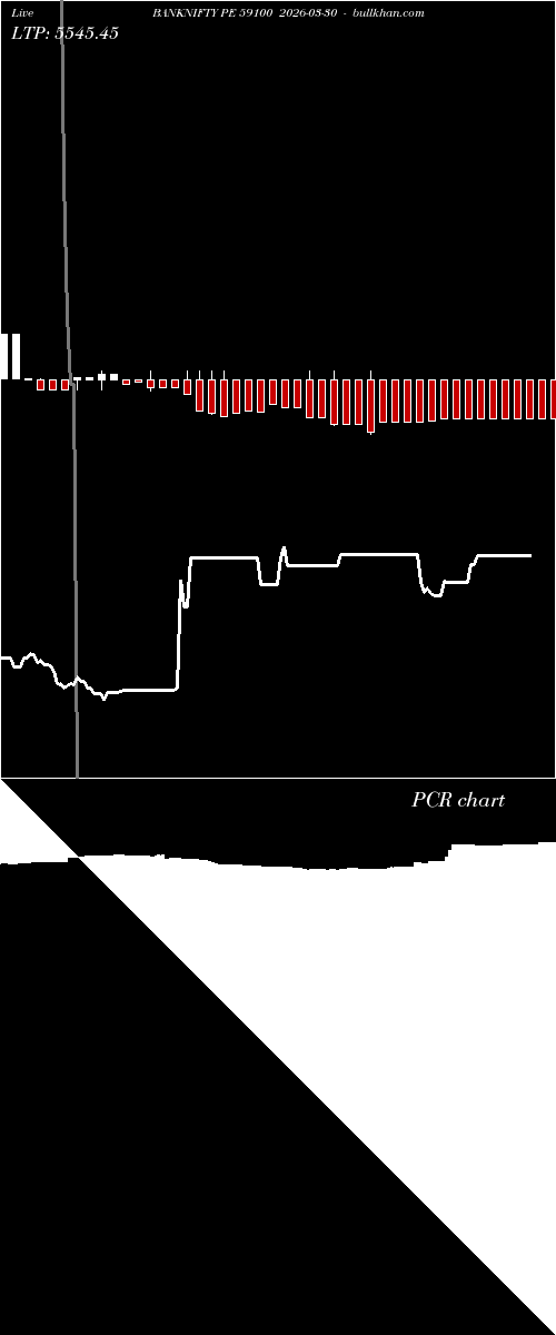  option chart BANKNIFTY PE 59100 2026-03-30 