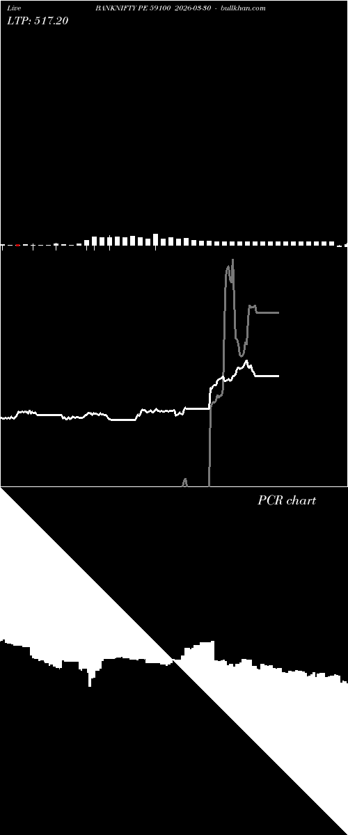  option chart BANKNIFTY PE 59100 2026-03-30 