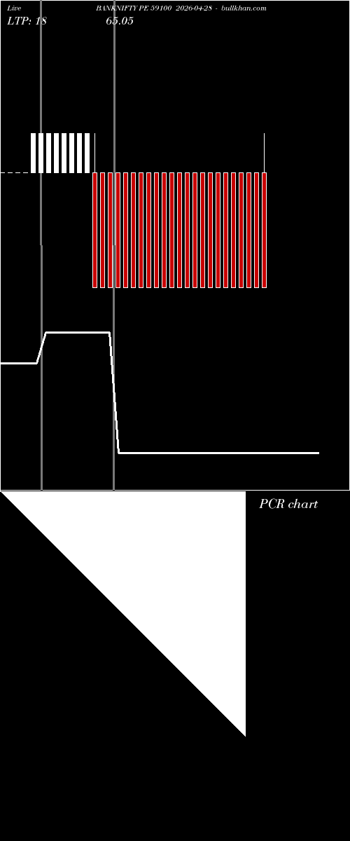  option chart BANKNIFTY PE 59100 2026-04-28 