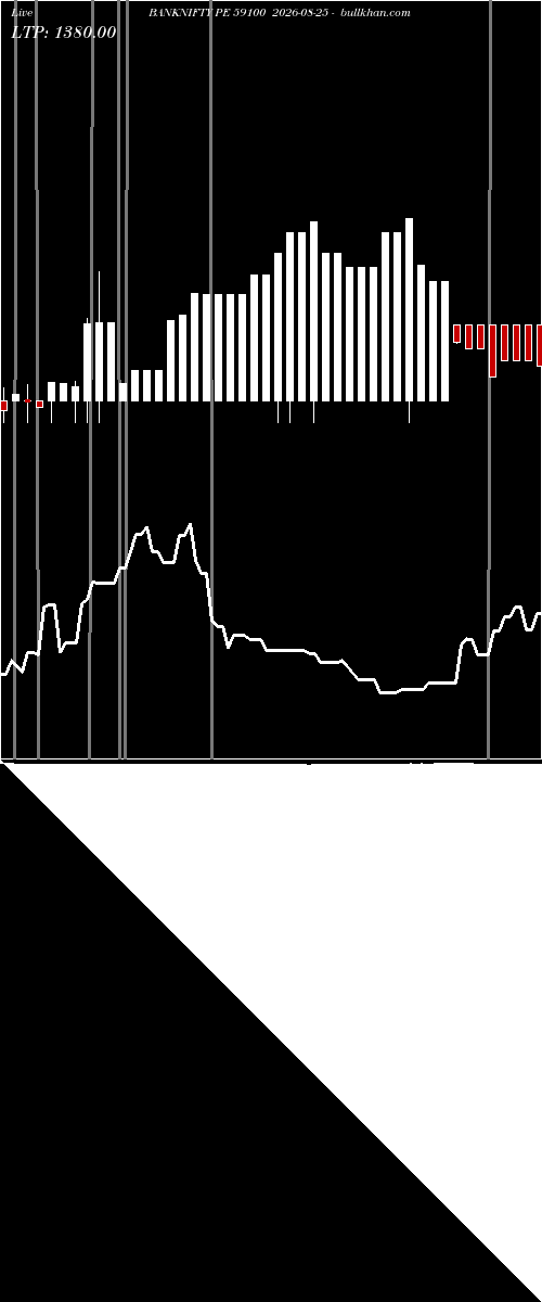  option chart BANKNIFTY PE 59100 2026-08-25 
