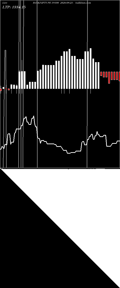  option chart BANKNIFTY PE 59100 2026-08-25 