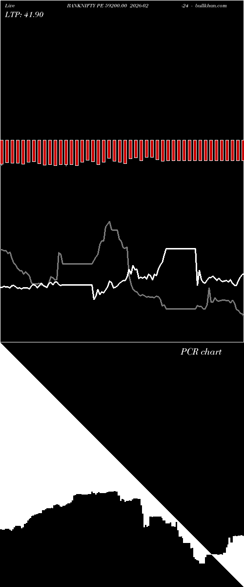  option chart BANKNIFTY PE 59200.00 2026-02-24 