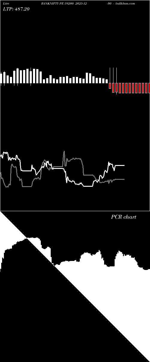  option chart BANKNIFTY PE 59200 2025-12-30 