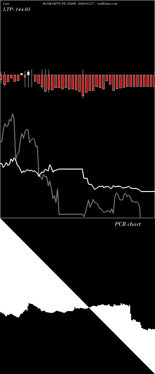  option chart BANKNIFTY PE 59200 2026-01-27 