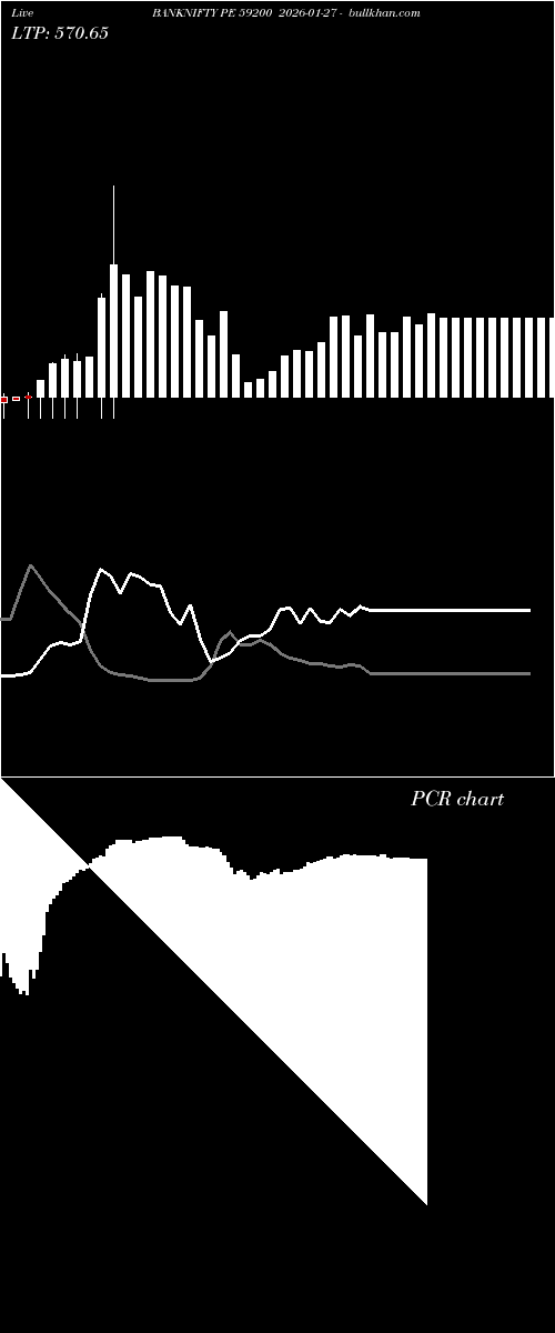  option chart BANKNIFTY PE 59200 2026-01-27 