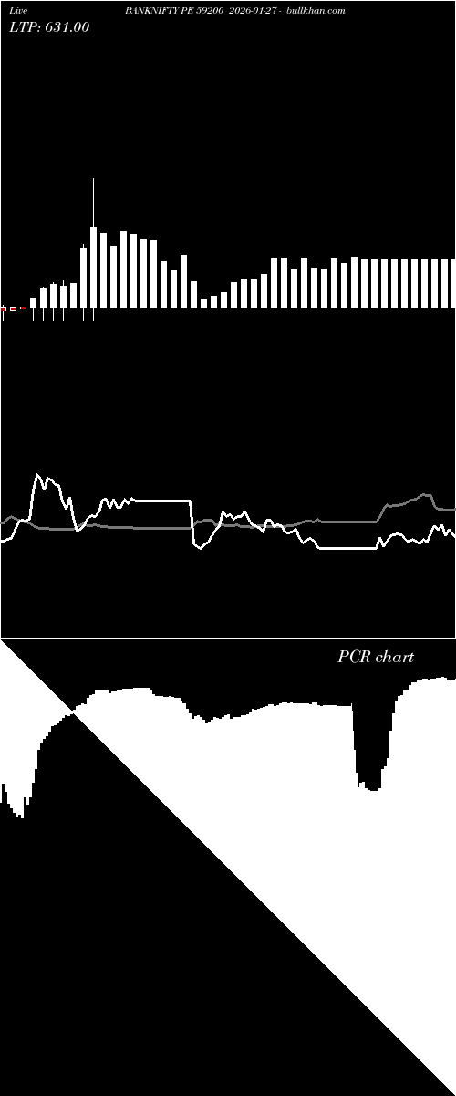  option chart BANKNIFTY PE 59200 2026-01-27 