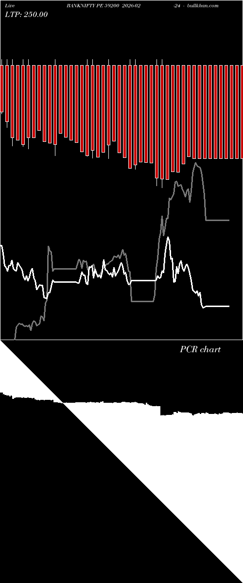  option chart BANKNIFTY PE 59200 2026-02-24 