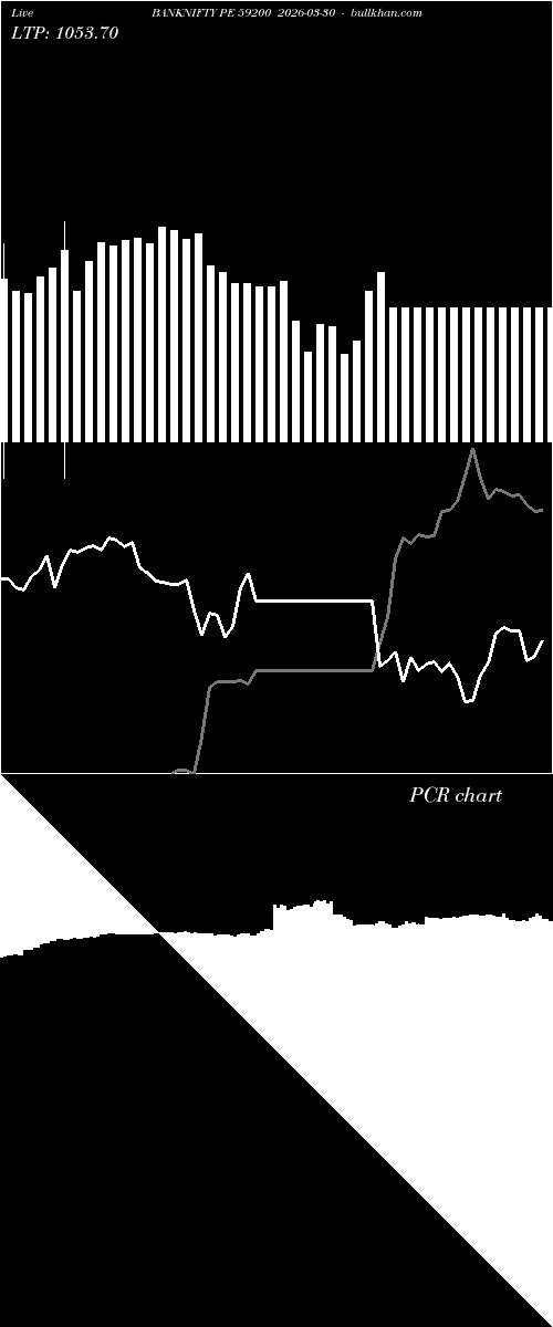  option chart BANKNIFTY PE 59200 2026-03-30 