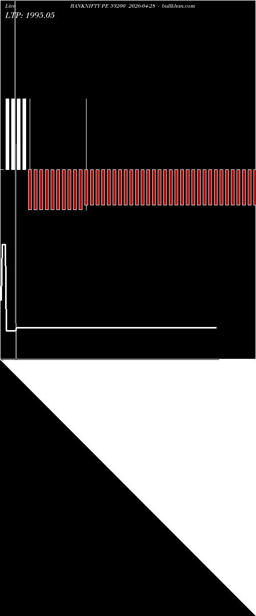  option chart BANKNIFTY PE 59200 2026-04-28 