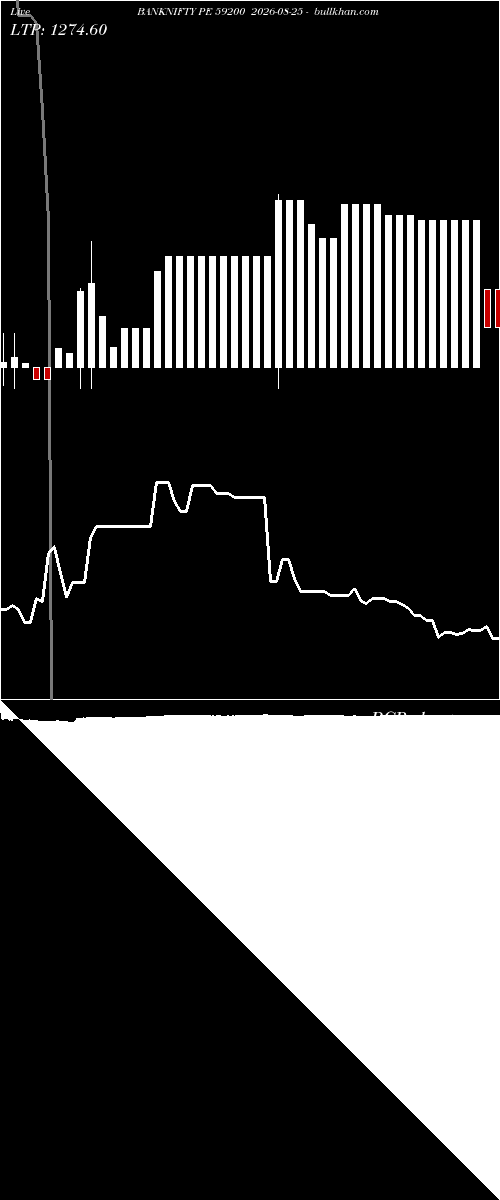  option chart BANKNIFTY PE 59200 2026-08-25 