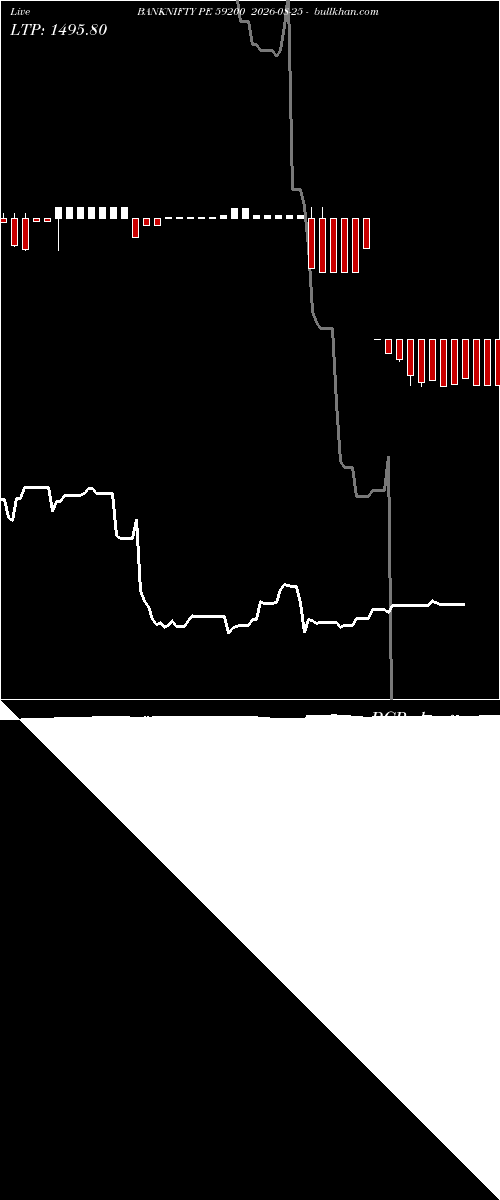  option chart BANKNIFTY PE 59200 2026-08-25 