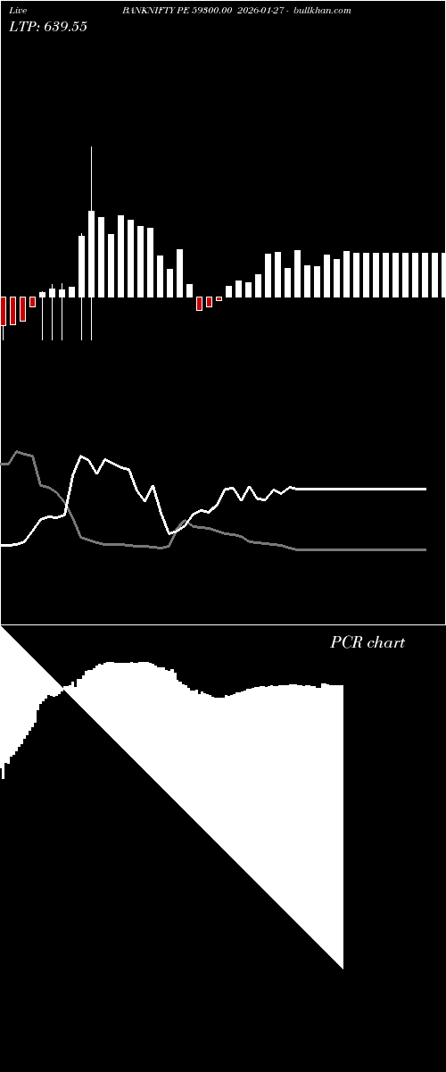  option chart BANKNIFTY PE 59300.00 2026-01-27 