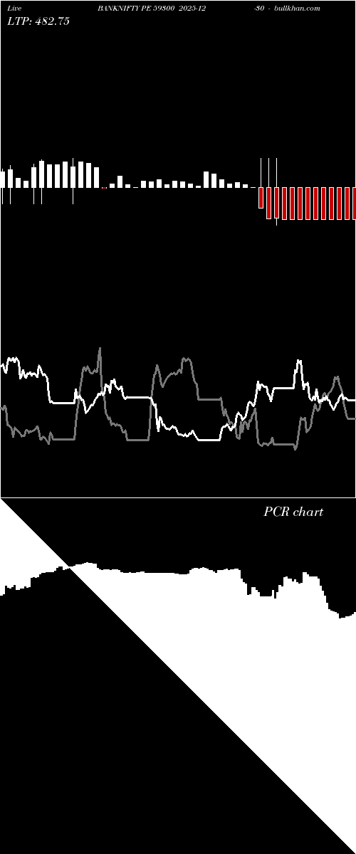  option chart BANKNIFTY PE 59300 2025-12-30 