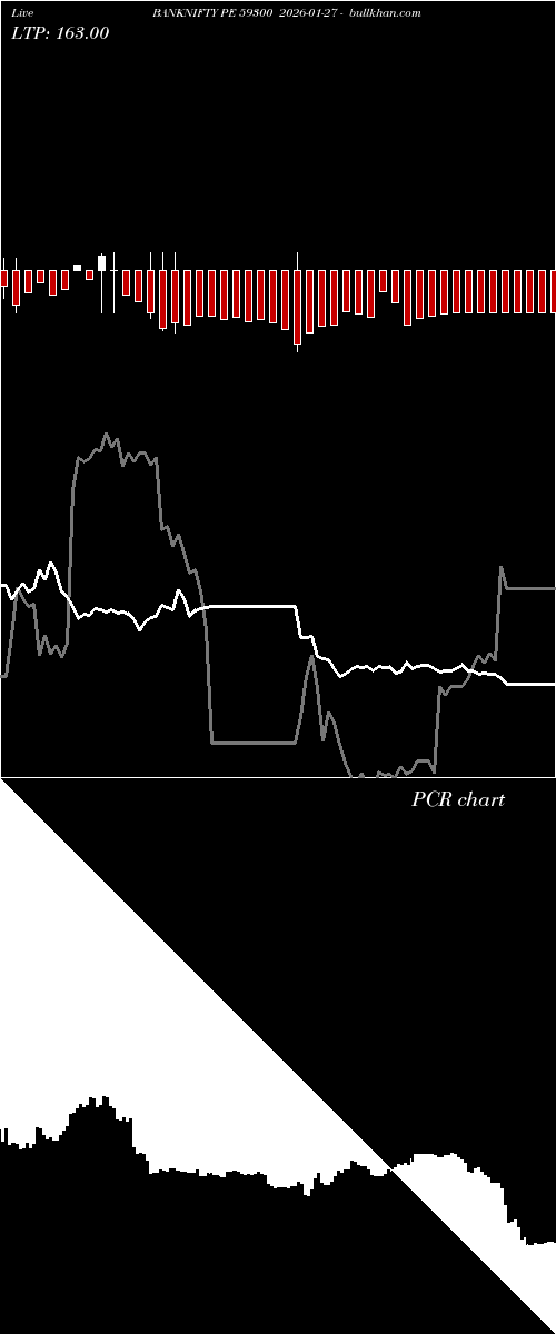  option chart BANKNIFTY PE 59300 2026-01-27 