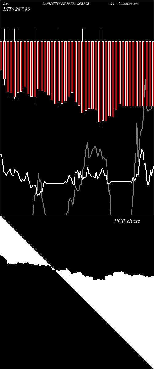  option chart BANKNIFTY PE 59300 2026-02-24 