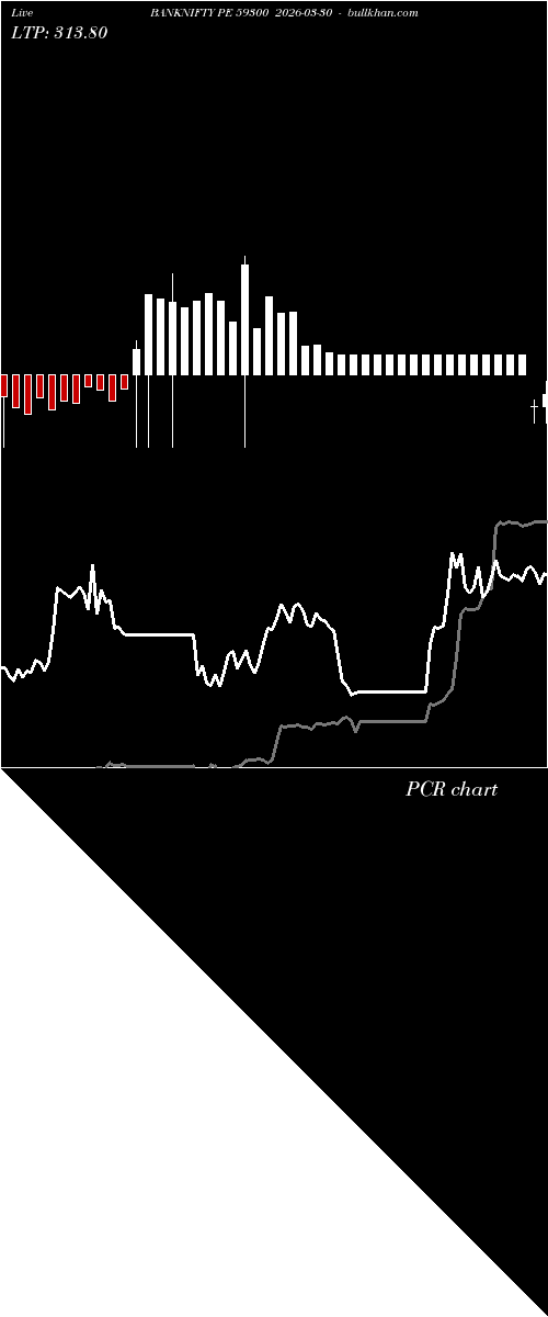  option chart BANKNIFTY PE 59300 2026-03-30 