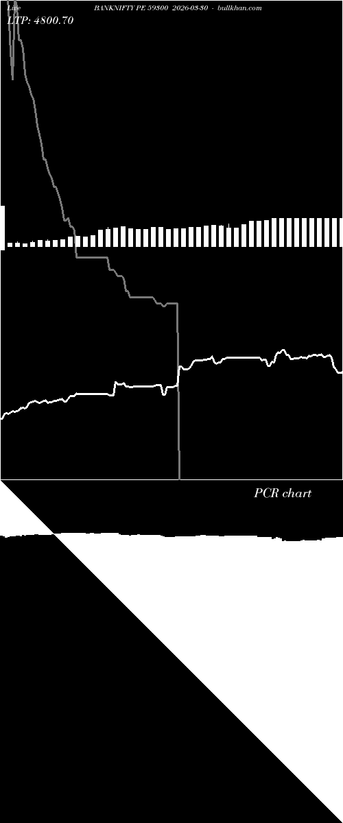  option chart BANKNIFTY PE 59300 2026-03-30 