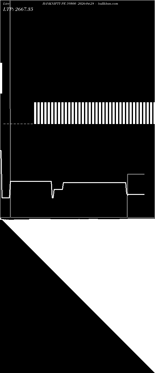  option chart BANKNIFTY PE 59300 2026-04-28 