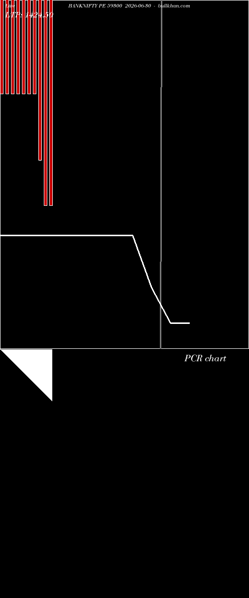  option chart BANKNIFTY PE 59300 2026-06-30 