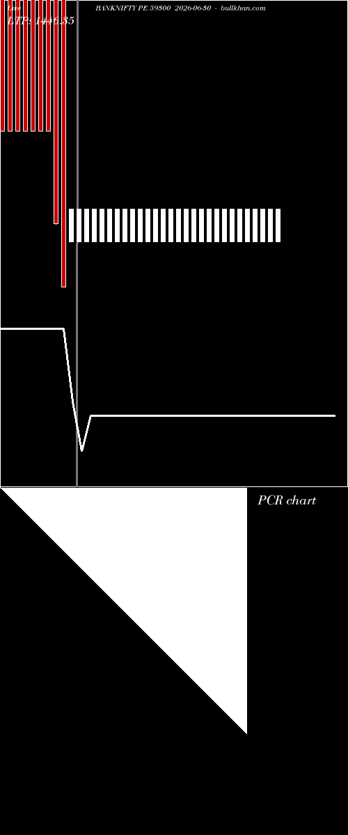  option chart BANKNIFTY PE 59300 2026-06-30 