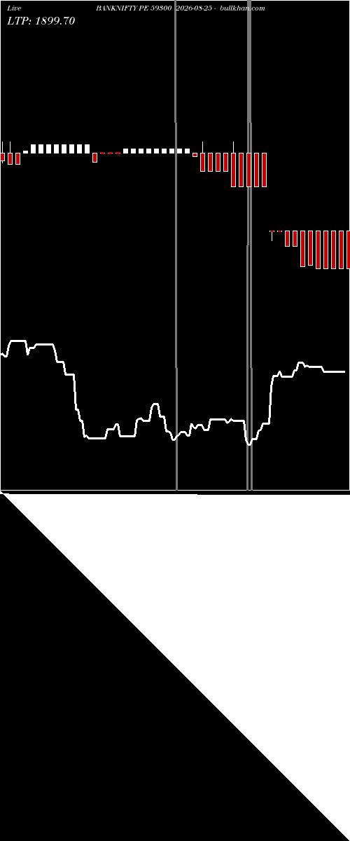  option chart BANKNIFTY PE 59300 2026-08-25 