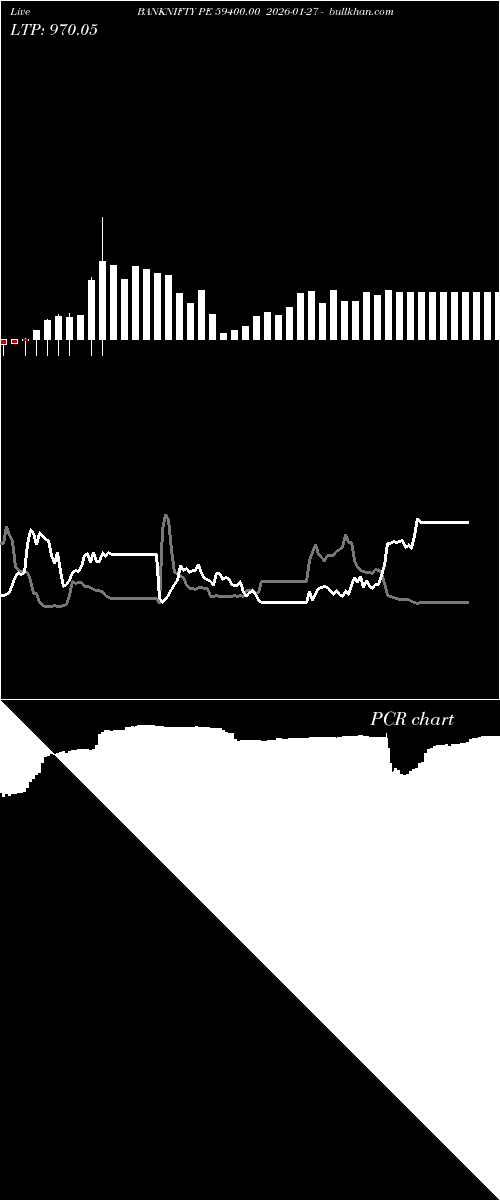  option chart BANKNIFTY PE 59400.00 2026-01-27 