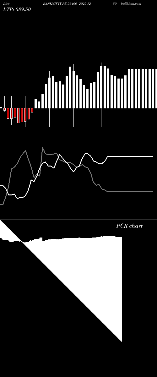  option chart BANKNIFTY PE 59400 2025-12-30 