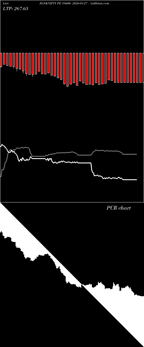  option chart BANKNIFTY PE 59400 2026-01-27 